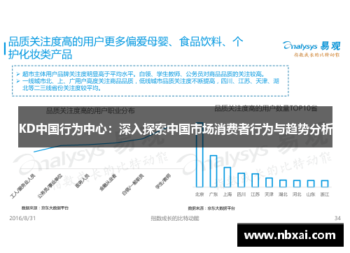 KD中国行为中心：深入探索中国市场消费者行为与趋势分析