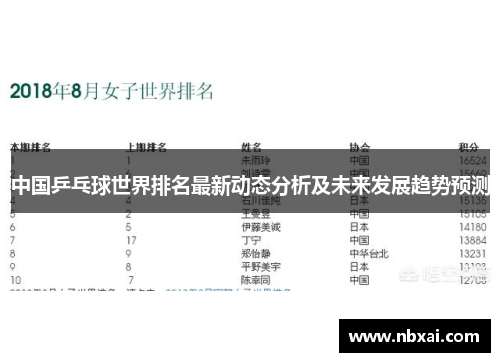 中国乒乓球世界排名最新动态分析及未来发展趋势预测