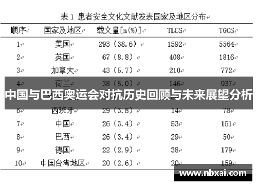 中国与巴西奥运会对抗历史回顾与未来展望分析