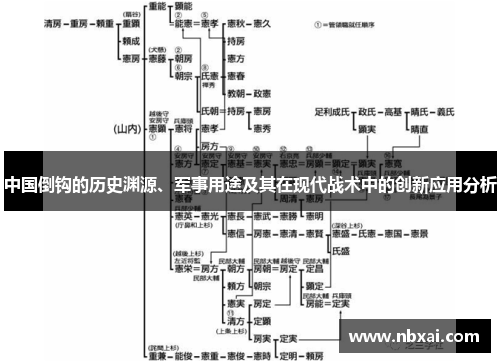 中国倒钩的历史渊源、军事用途及其在现代战术中的创新应用分析