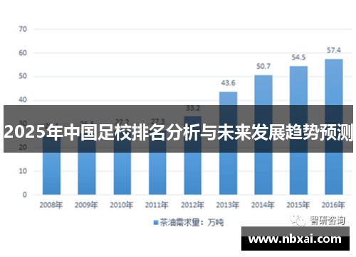 2025年中国足校排名分析与未来发展趋势预测