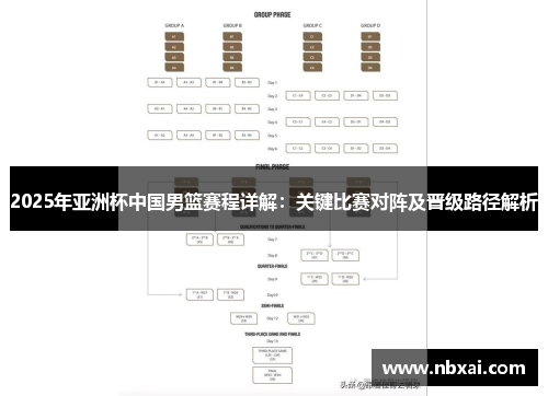 2025年亚洲杯中国男篮赛程详解：关键比赛对阵及晋级路径解析